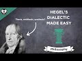 The Hegelian Dialectic Explained Simply