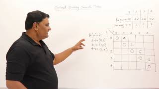 4.6 Optimal Binary Search Tree (Successful Search Only) - Dynamic Programming