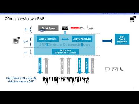 Komplet usług wsparcia SAP – wszystko, co potrzebne do utrzymania systemów SAP