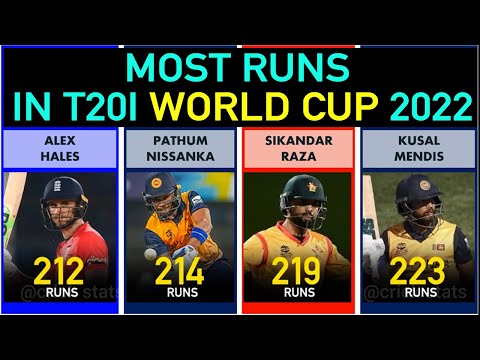 Most Runs Scored in ICC T20 World Cup 2022 - Top 25 Batters in T20 World Cup 2022
