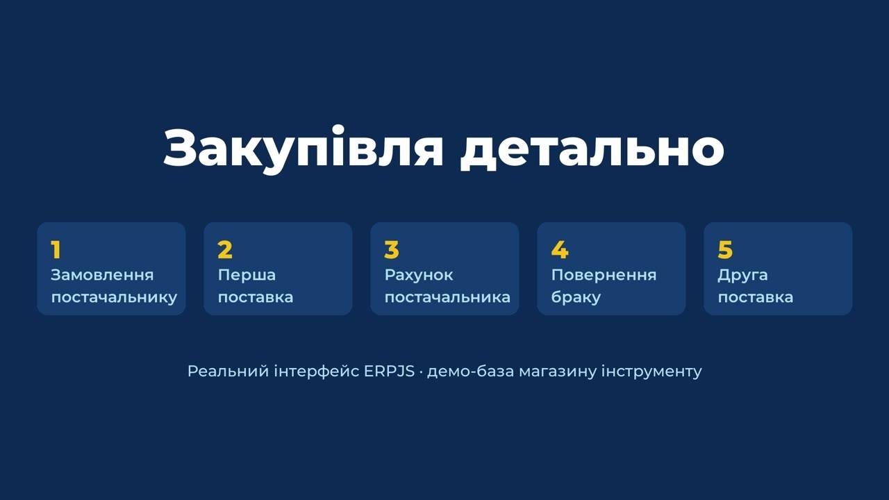 Закупівля: замовлення постачальнику, поставки частинами, повернення браку