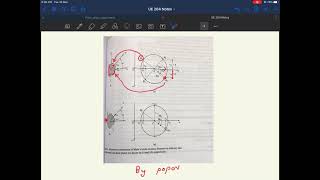 UE 204: Elements of Solid Mechanics Lecture 9