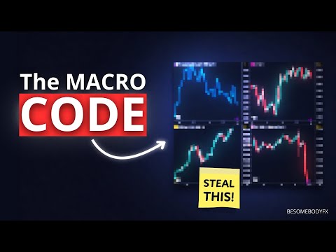 "Risk On vs Risk Off" is Bait... Unless You Know THIS