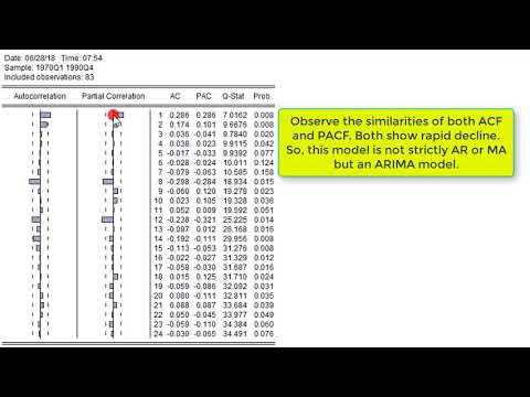 (EViews10): ARIMA Models (Identification) #arima #arma #boxjenkins #financialeconometrics