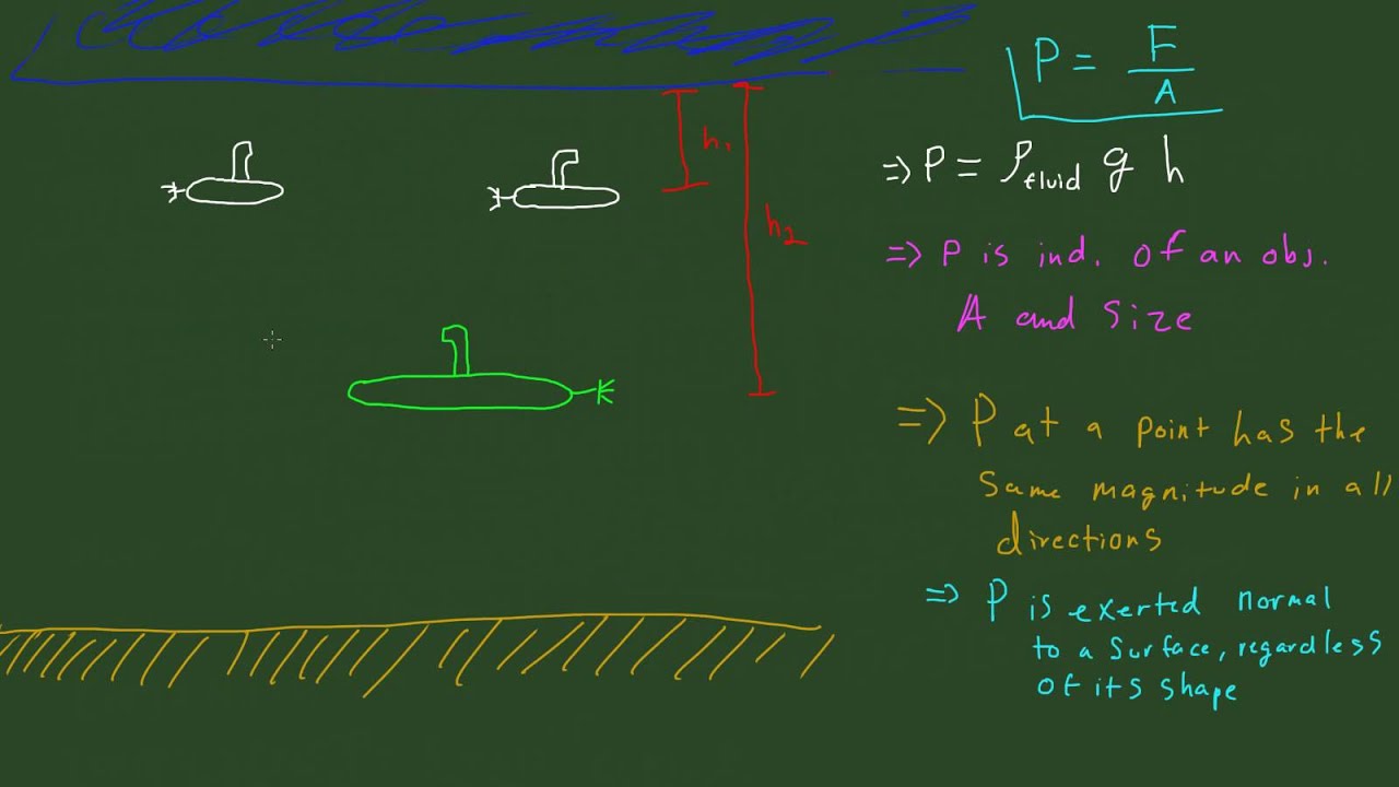 Hydrostatic Pressure Basics