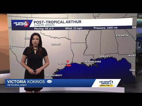 Wyff Weather Forecast