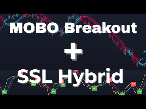 Touch–Snap–Go: MOBO Breakouts + SSL Baseline (1.5R, No Guessing)