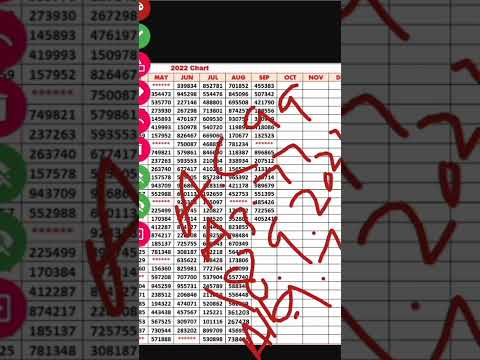 18.09.22 Kerala lottery guessing today, Kerala lottery guessing tricks