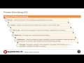 Primary Advertising And Social Advertising By Government