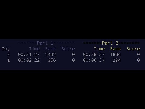 Advent of Code Day 2 in Haskell (2019)