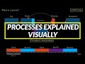 What Is A Process In An Operating System
