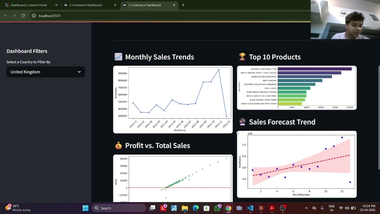 E-Commerce Sales Data Analysis & Dashboard.