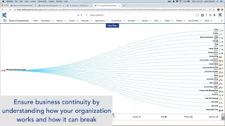 Vidéo de Fusion Framework System