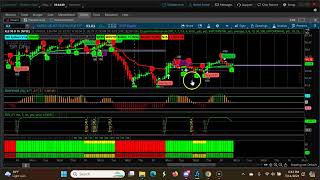 Weekly CPR for ShortTerm Swing Trading | Three Descending CPR  May 13th 2024-May 17th 2023