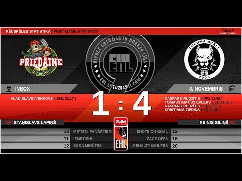 2019 11 08 Priedaine 2 - Tukuma Brāļi