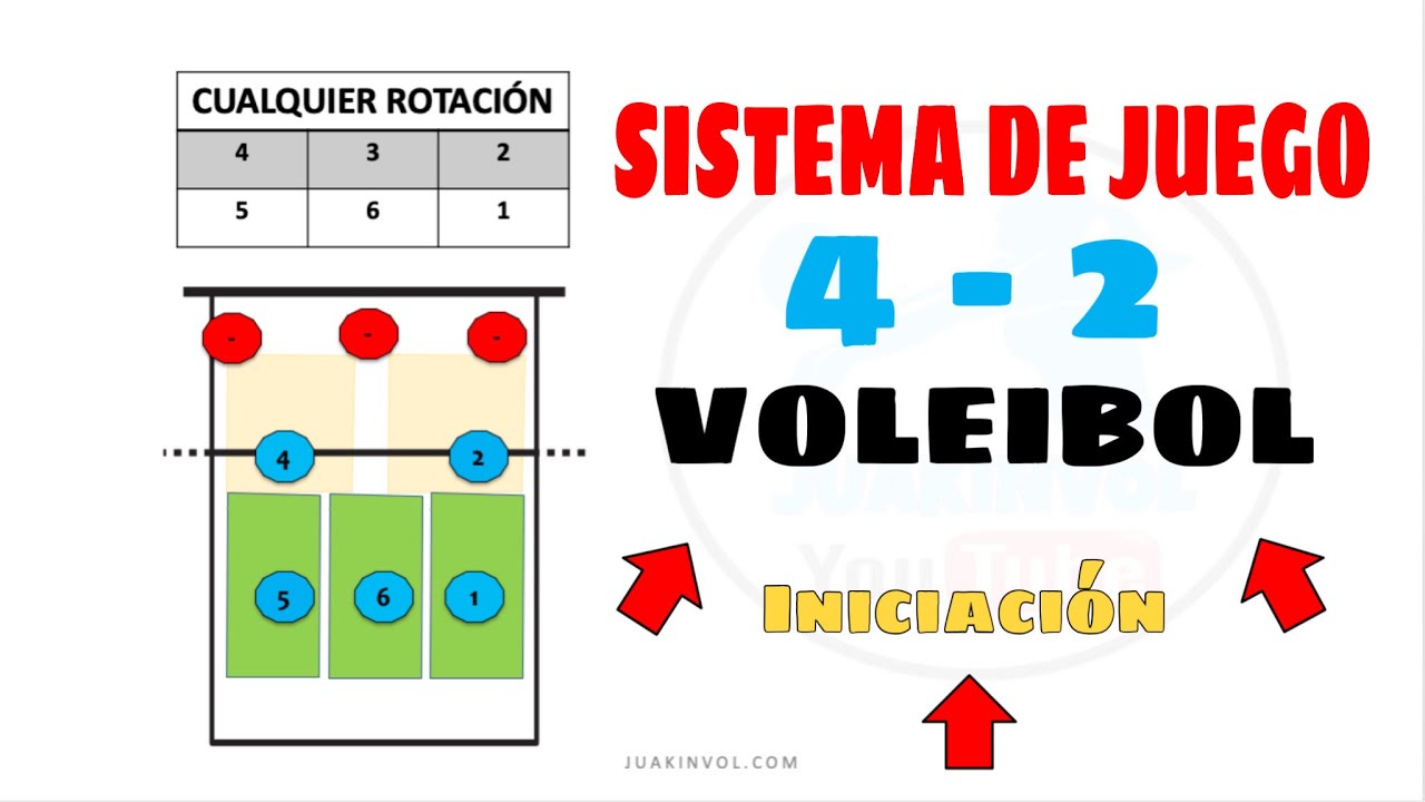 Sistema de juego 4-2 en voleibol【 INICIACIÓN - PRINCIPIANTES 】