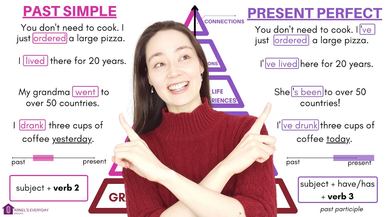 PAST SIMPLE or PRESENT PERFECT? | Let's learn and compare! - English Tenses