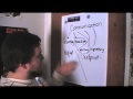 Input Vs Output