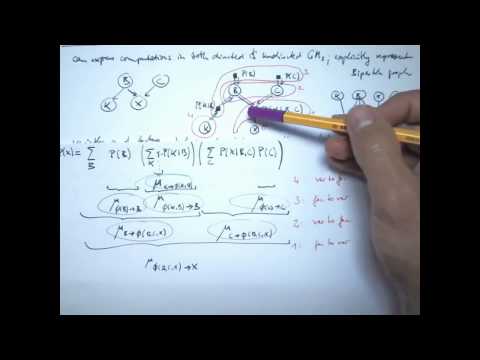 10.3 Message Passing | 10 Directed Graphical Models | Pattern Recognition Class 2012