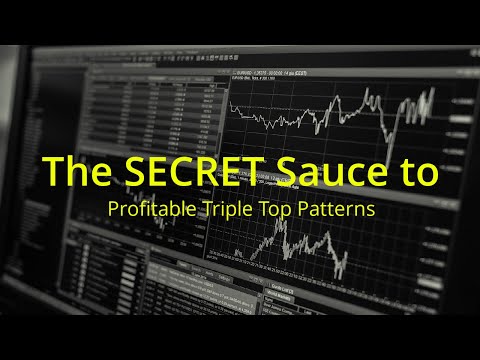 Triple Top Pattern and Triple Bottom Pattern for Stocks, Forex and Crypto