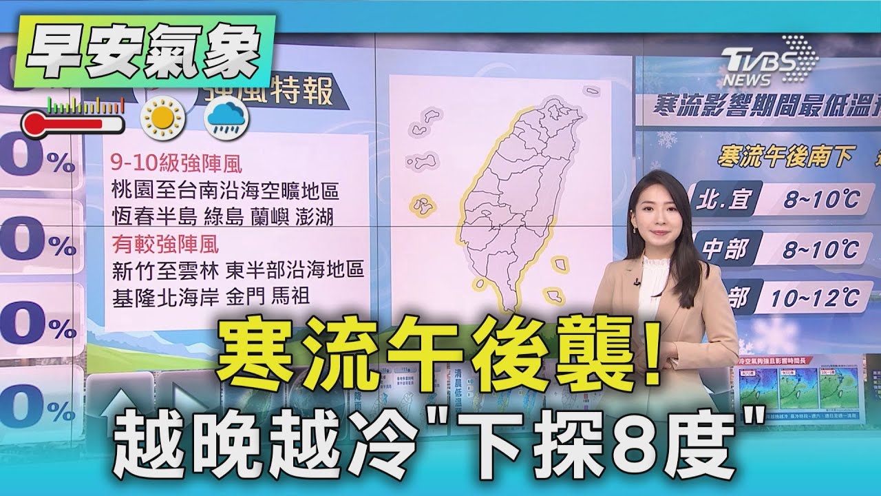 天氣/寒流午後襲！　越晚越冷「下探8度」