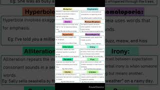 figure of speech #poetic devices