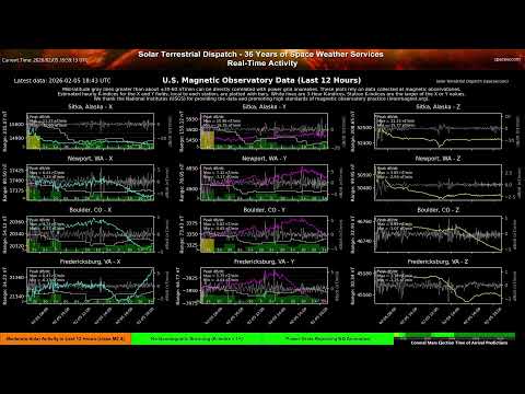 The Sun Now - X-Class Flaring