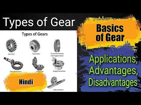 1) Gears Introduction || Types of Gear || Hindi || Mechanical Engineering Video