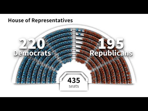 US midterms, provisional results