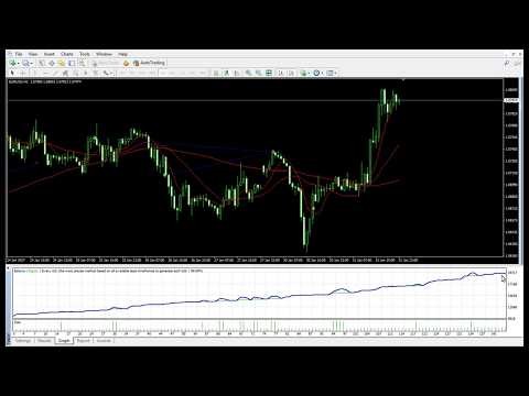 Video TSO Loss Management Lite