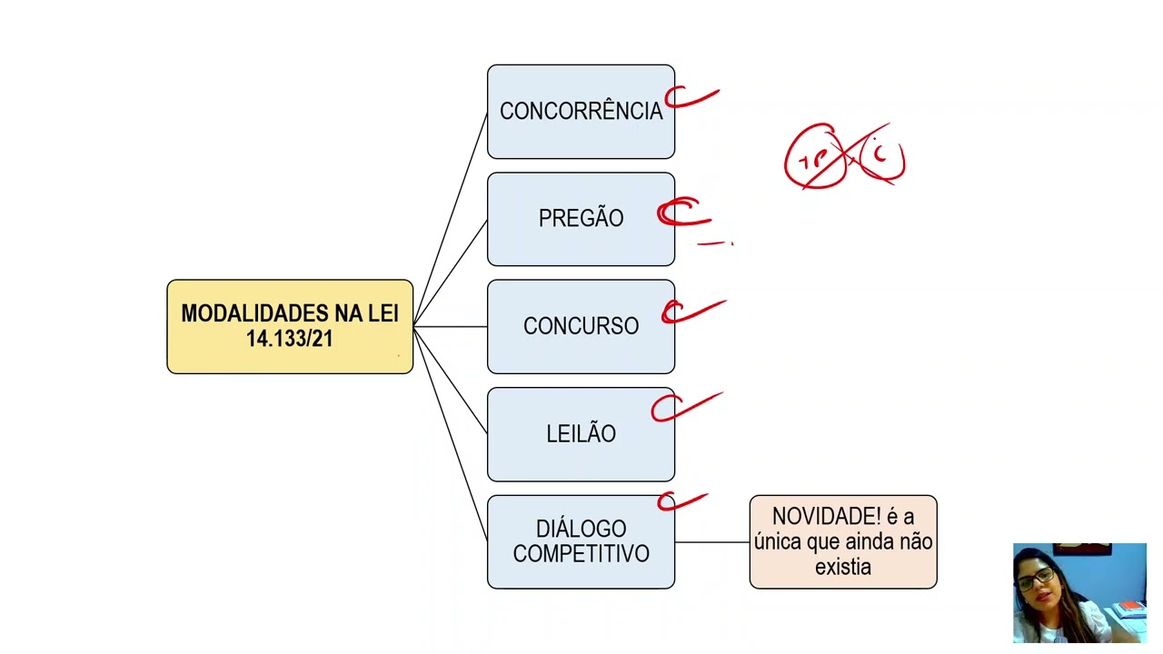 Revisão IFAC Licitação