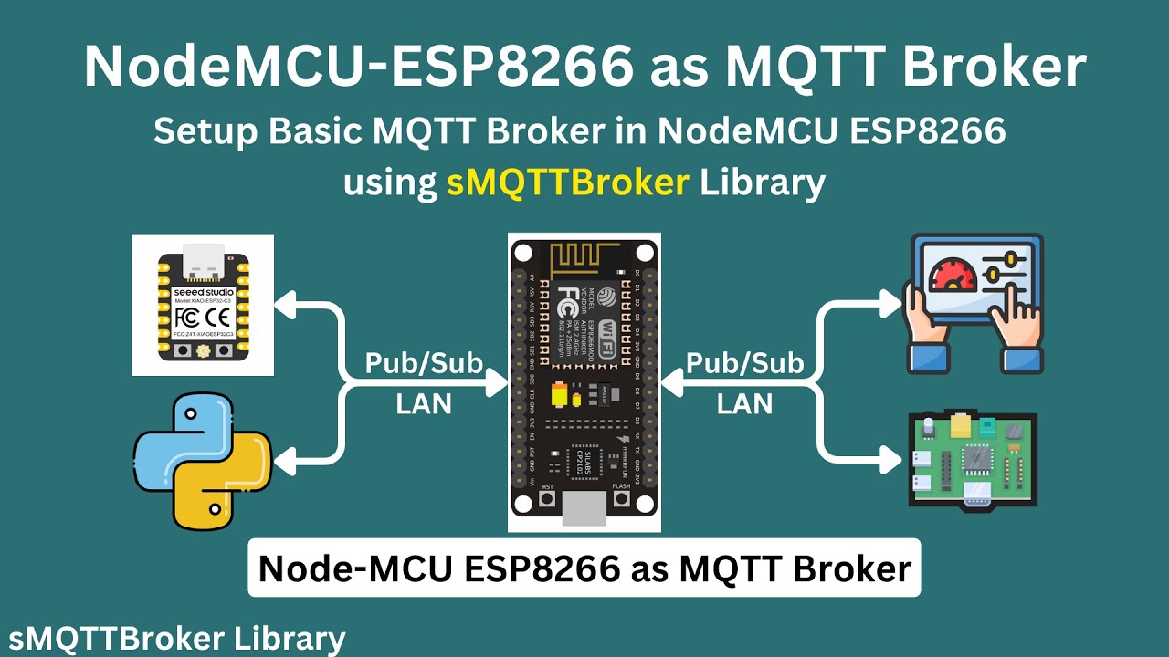 How to Setup Basic MQTT Broker in NodeMCU ESP8266 using sMQTTBroker Library