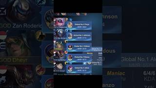 Download lagu Para Top Global 1 Hero Meta Ciki☠️ mp3