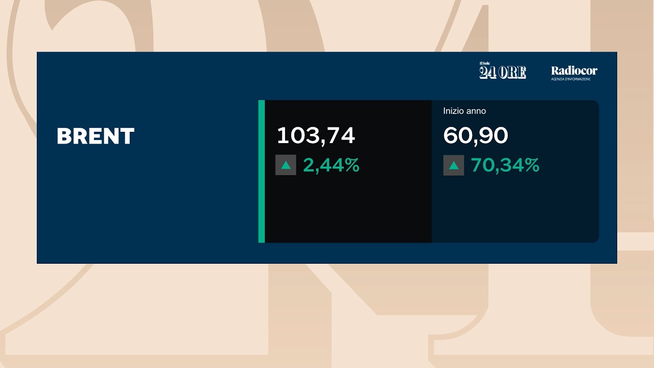 Borse in ordine sparso, i petrolieri spingono Milano