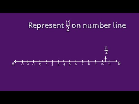 How to represent 11/2 on number line. shsirclasses.