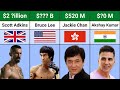 Richest Actors Martial Artists 2022
