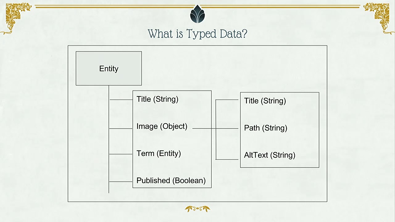 DrupalCon Vienna 2017: Using typed data and configuration schema for maximum flexibility