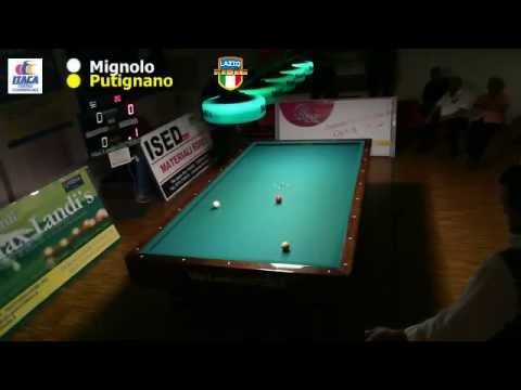 Mignolo vs Putignano - Gara Nazionale Città di Formia Trofeo Max Landi's