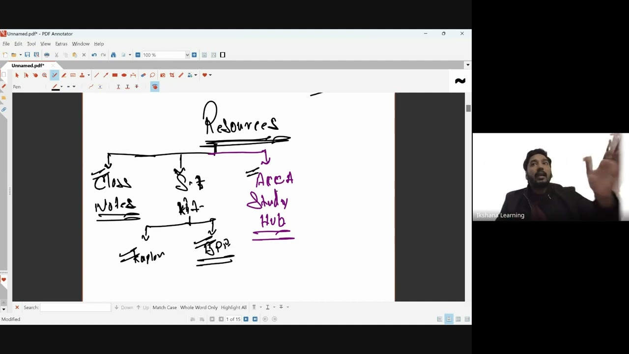 Orientation for ACCA Audit & Assurance (AA) | March 2025 Exams | Ikshana Learning