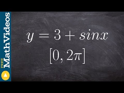 Determine the points of inflections with trig