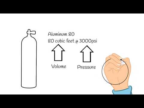 Dissimilar Gas Volume Planning