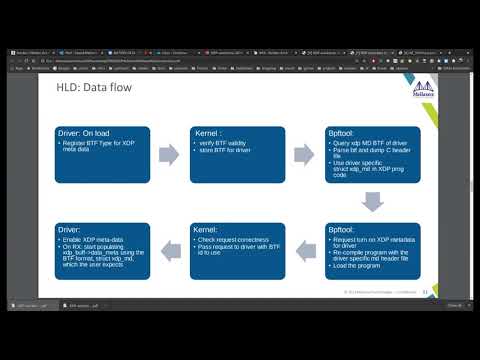 Netdev 0x14 - Workshop on XDP