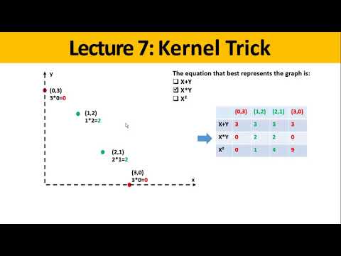 Machine Learning: Support Vector Machine - Kernel Trick