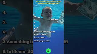 Download lagu Top 10 Most Streamed Nirvana Songs on Spotify (October 11th, 2026) mp3