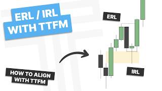 Internal & External Liquidity Trading — Step-by-Step Guide & Transcript
