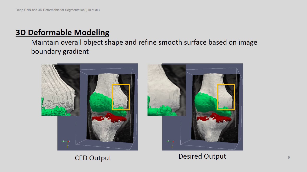 Fang Liu: Deep CNN & 3D Deformable Approach for Tissue Segmentation in Musculoskeletal MRI