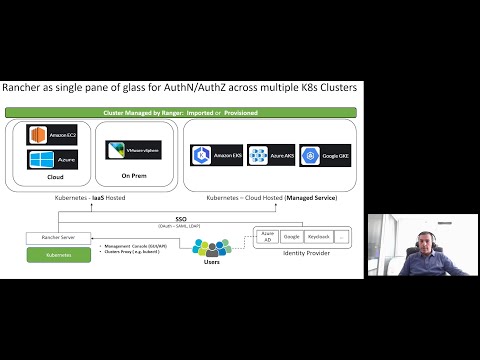 Tech Talk: Rancher as single pane of glass for security across multiple kubernetes clusters