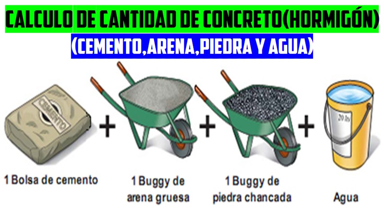 CALCULO DE CANTIDADES DE CONCRETO (HORMIGÓN): Cemento, arena, piedra y agua