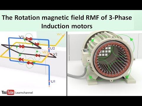 Induction Motor animation I: The Rotating Magnetic Field RMF