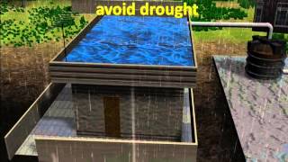 Science - Environment - How to Recharge  Underground Water - Hindi
